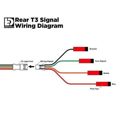 Moduły sygnalizacyjne tylne DENALI T3