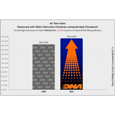DNA AIR FILTER FOR BMW M 1000 RR 25
